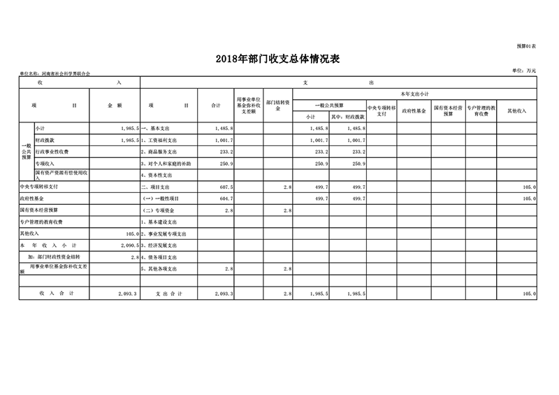 2018年省社科聯(lián)部門(mén)預算公開(kāi)_10.png