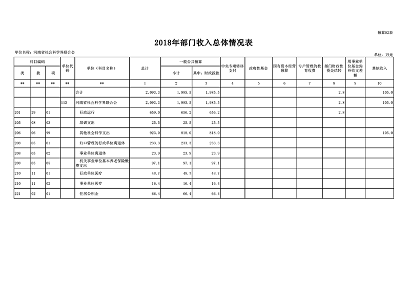 2018年省社科聯(lián)部門(mén)預算公開(kāi)_11.png