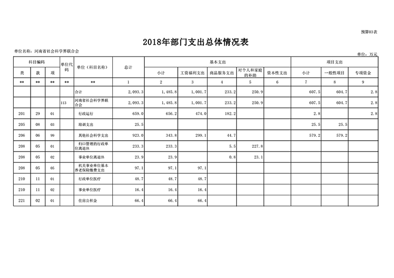 2018年省社科聯(lián)部門(mén)預算公開(kāi)_12.png