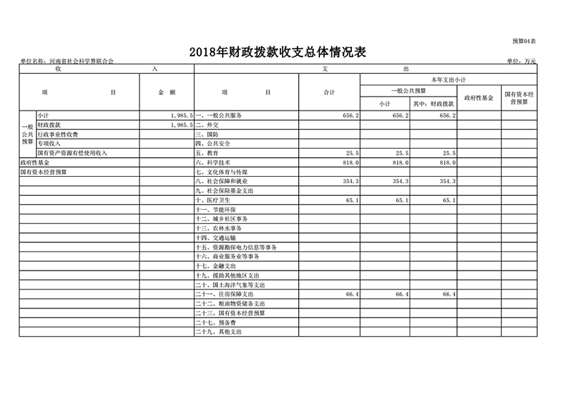 2018年省社科聯(lián)部門(mén)預算公開(kāi)_13.png