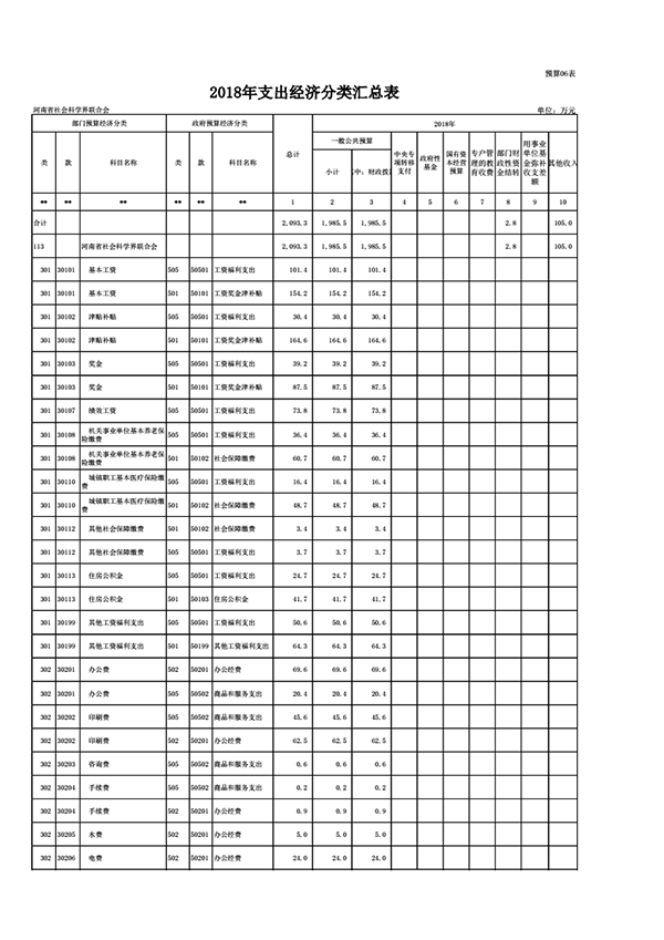 2018年省社科聯(lián)部門(mén)預算公開(kāi)_14.png