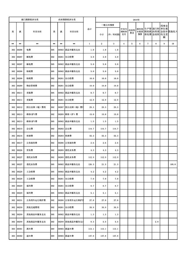 2018年省社科聯(lián)部門(mén)預算公開(kāi)_15.png