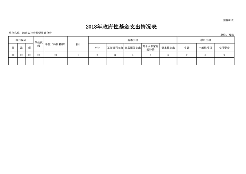 2018年省社科聯(lián)部門(mén)預算公開(kāi)_17.png